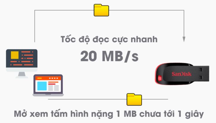Bộ nhớ ngoài 32G (USB 32GB) – ảnh mô tả 1